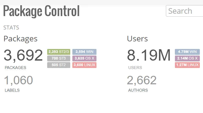 Package Control Statistiken