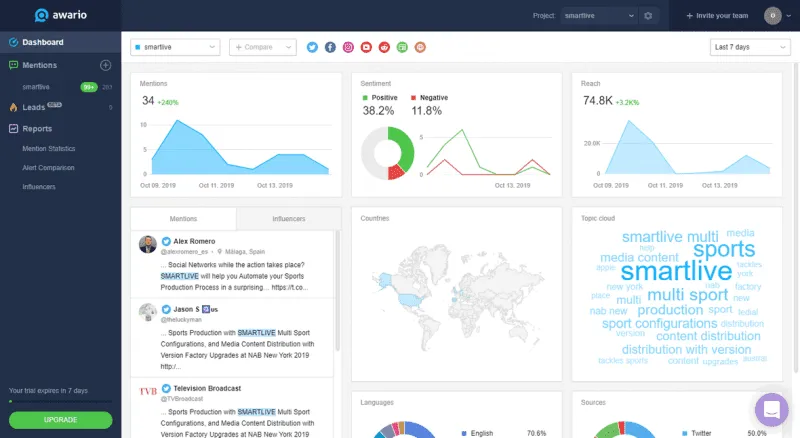 Social Media Monitoring Dashboard