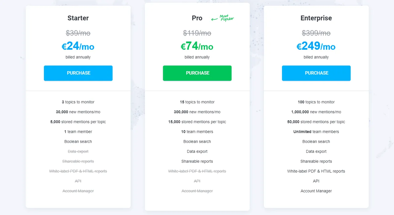 Awario-Preise