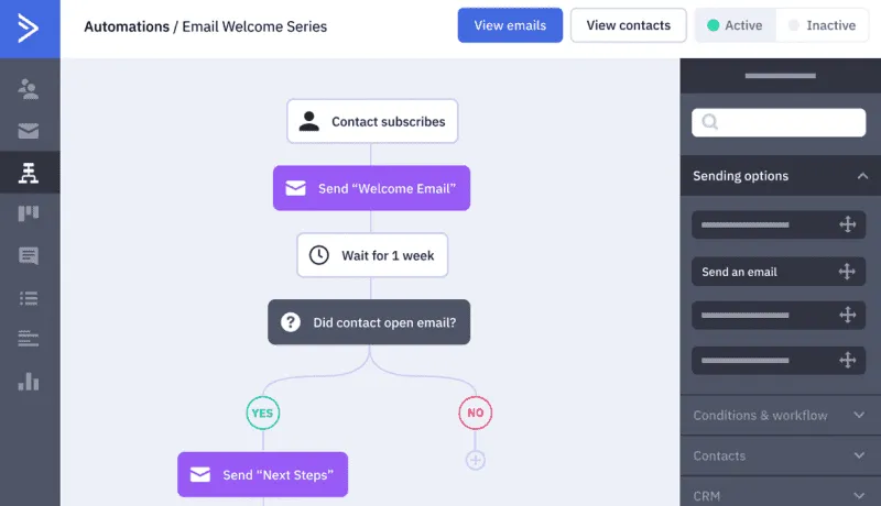 Marketing Automatisierung mit ActiveCampaign