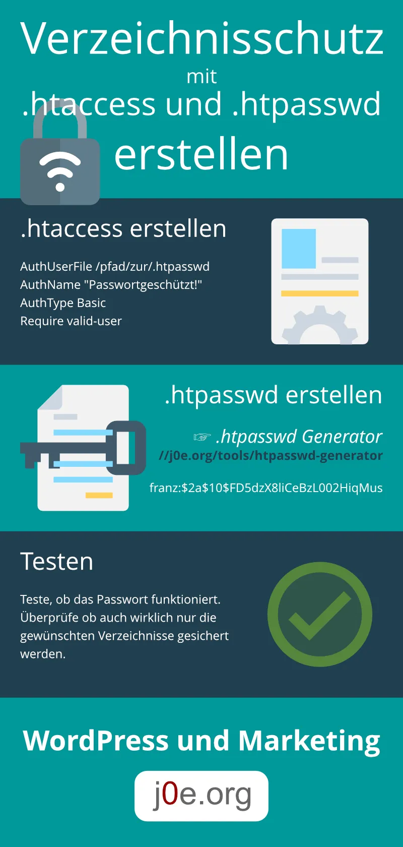 .htpasswed generieren Infografik