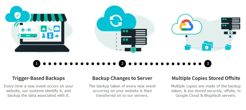 WooCommerce Backup