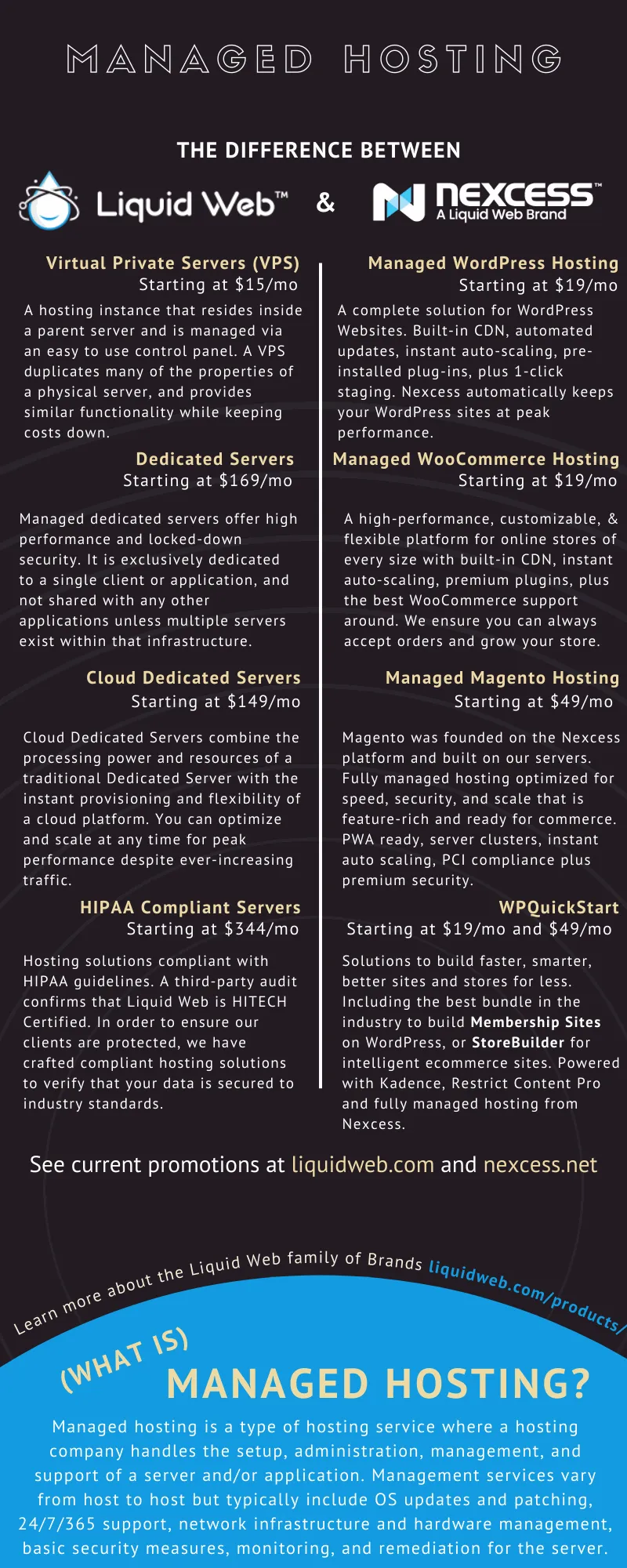 Managed Hosting - Liquid Web und Nexcess im Vergleich