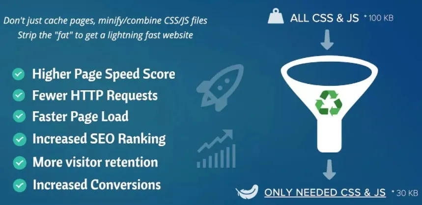 Asset CleanUp Pro: Performance WordPress Plugin