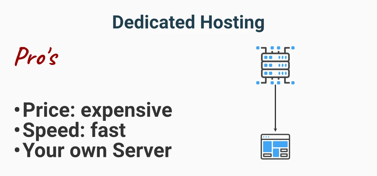 Dedicated hosting - your own server