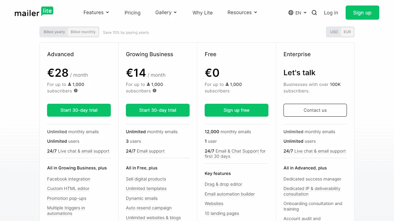 E-marketing tool MailerLite price list