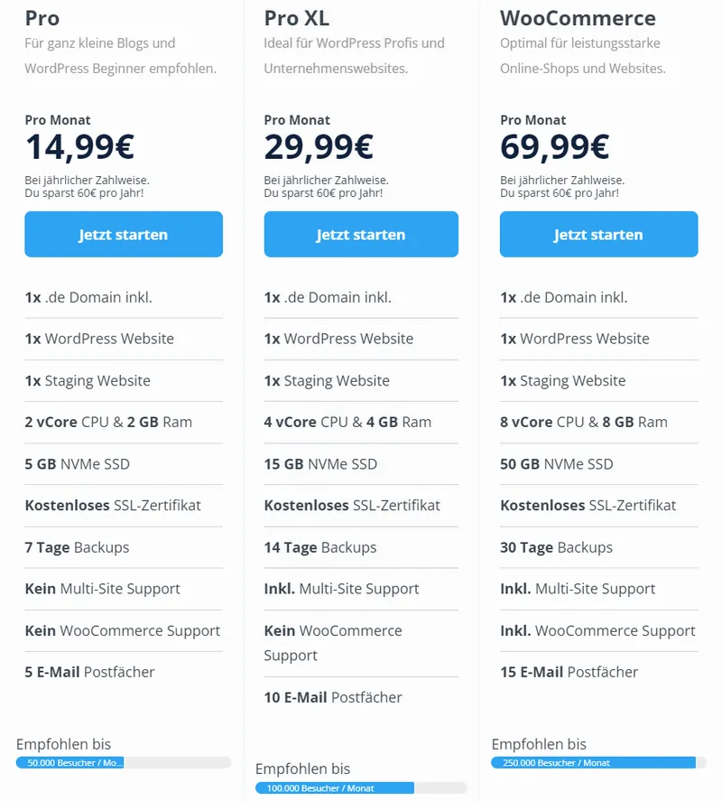 The monthly prices, with annual prepayment.