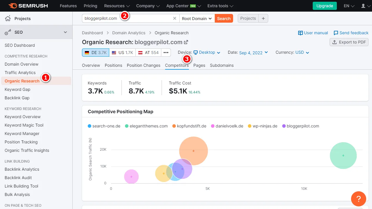 Semrush Mitbewerber identifizieren