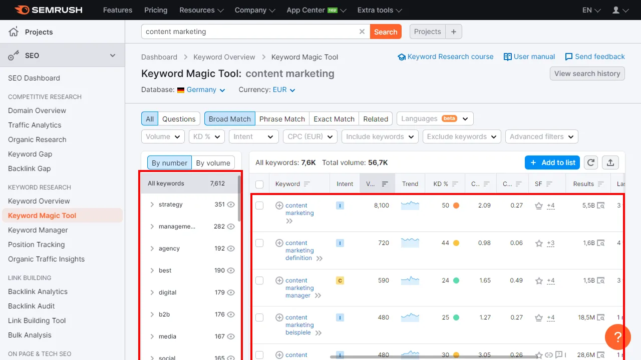 Das Keyword Magic Tool