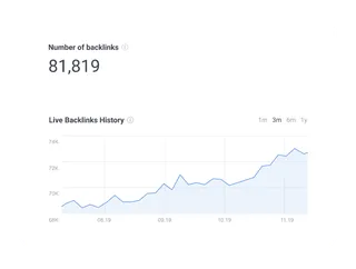 Number of backlinks in a graph.